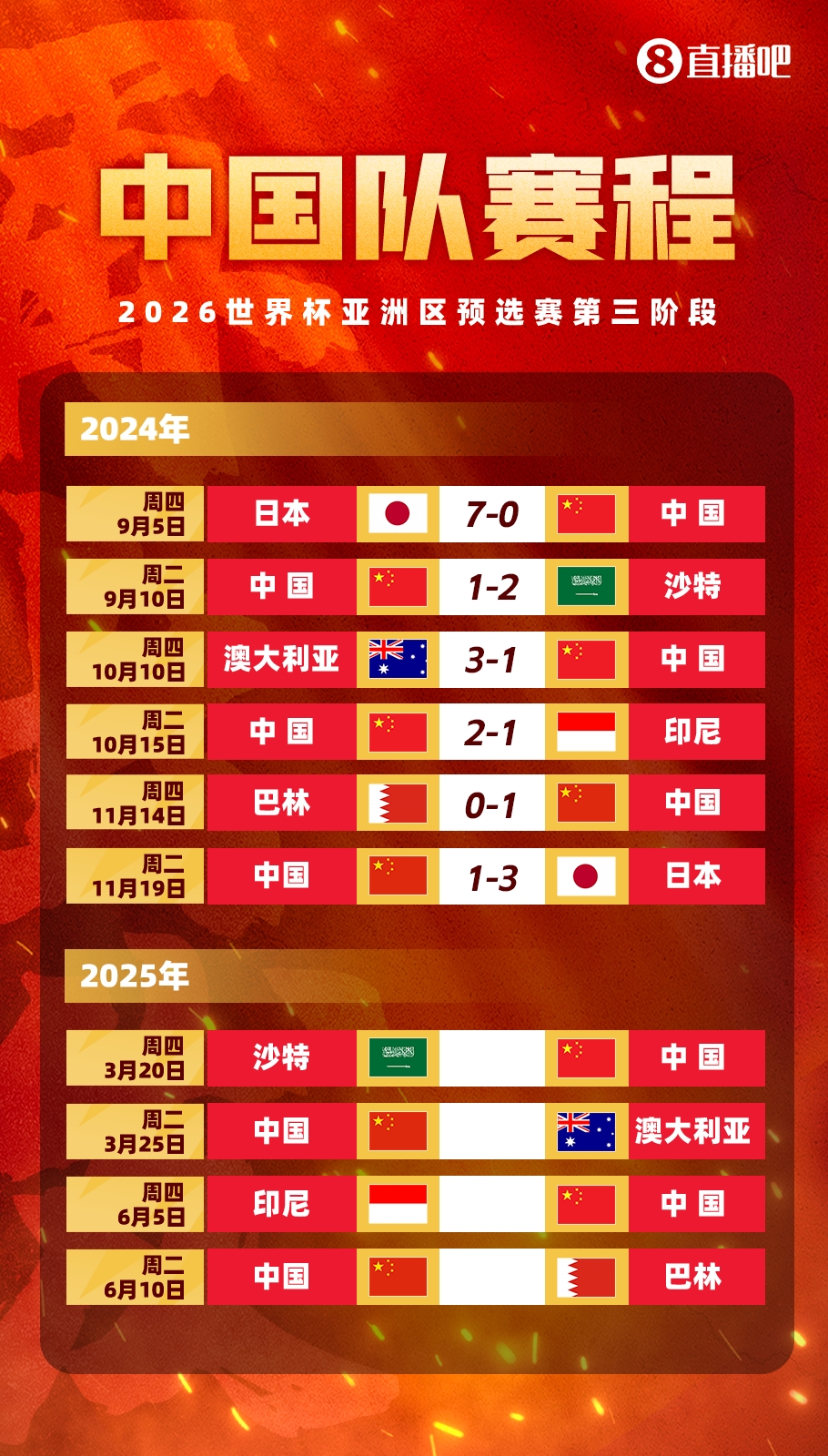 塞鳥拍馬趕來！國足18強賽剩余賽程:3月戰沙特袋鼠 6月戰印尼巴林