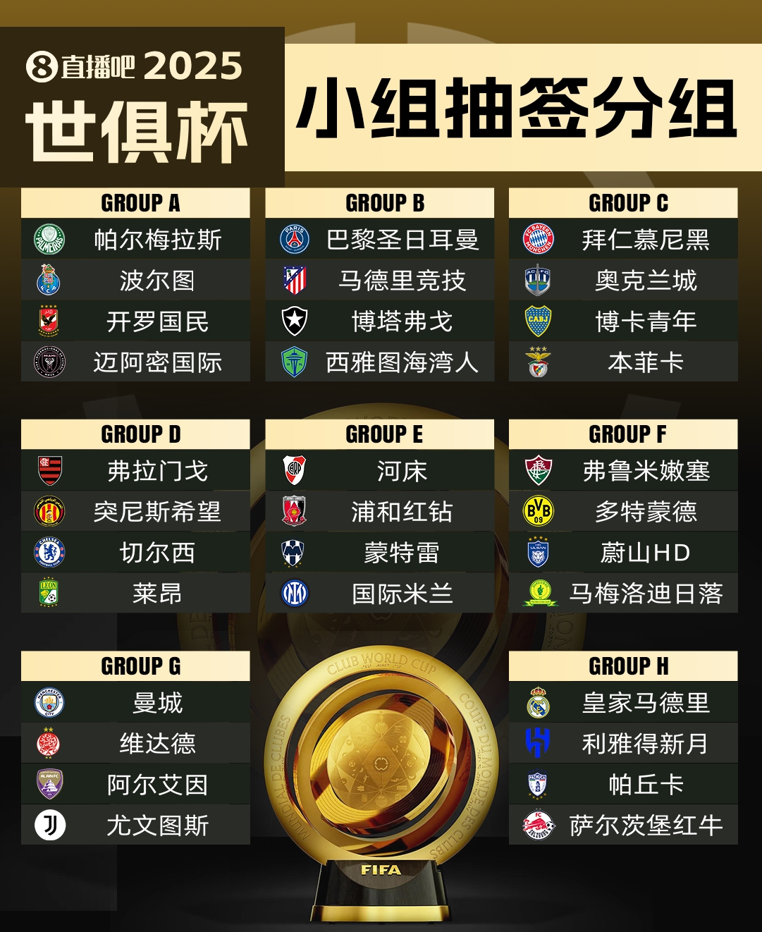萊昂無緣世俱杯?馬卡：超10隊(duì)向FIFA尋求遞補(bǔ)，歐洲球隊(duì)已無可能