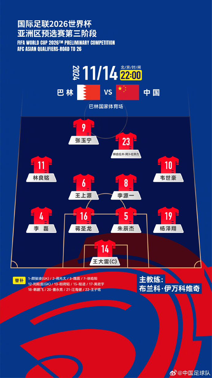 國足27人名單出爐！442菱形中場首發(fā)怎么排？塞鳥先發(fā)10號前腰？