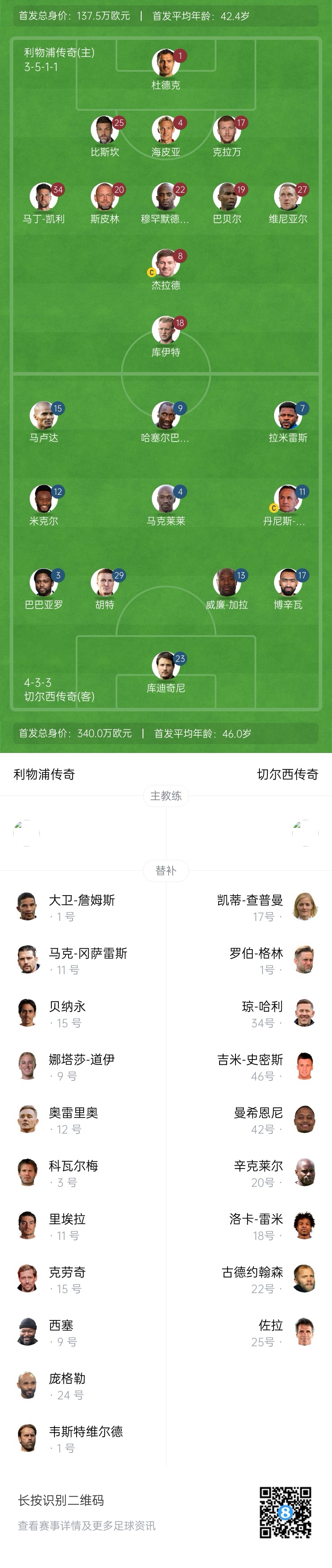 利物浦vs切爾西傳奇賽：杰拉德PK馬克萊萊，庫伊特、拉米雷斯出戰