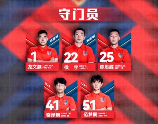 漏網之魚？網傳判決書內被提名，侯宇今年仍在廣州蒲公英球員名單